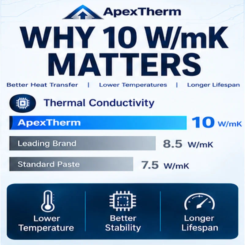 ApexTherm 10W 4g Thermal Paste CPU Processor Thermal Conduct