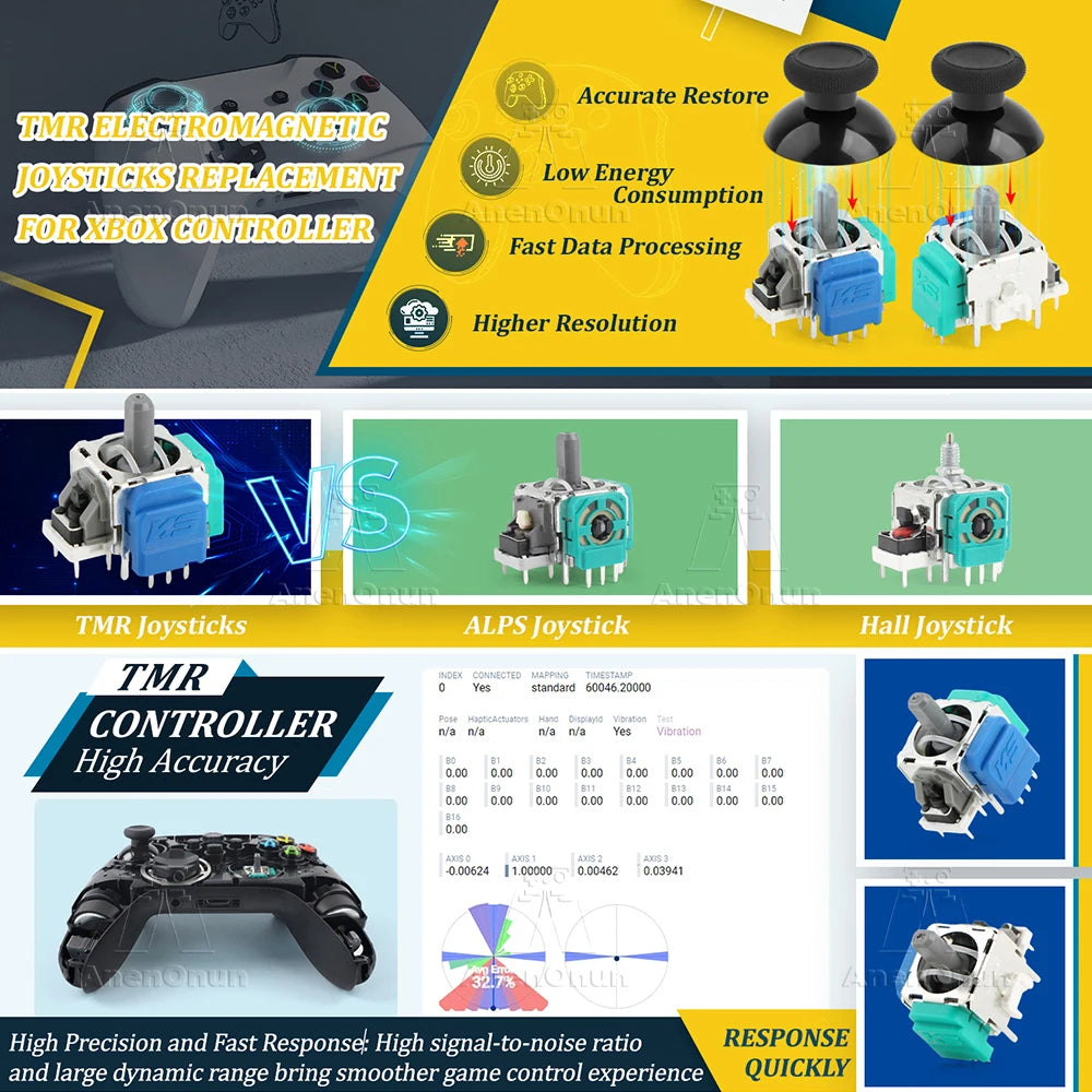 TMR Electromagnetic Joystick for Xbox Controller Thumbstick 