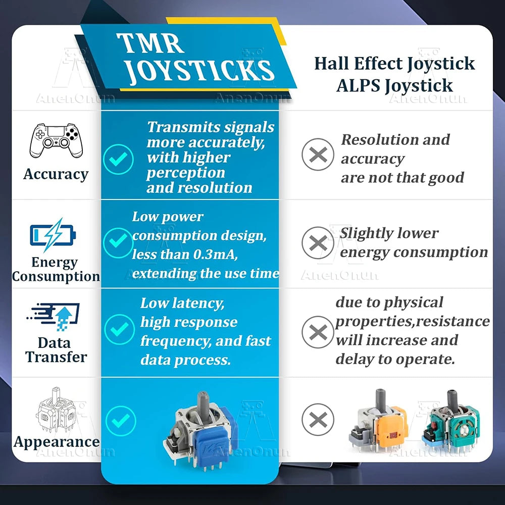 TMR Electromagnetic Joystick for PS5 Controller Thumbstick N