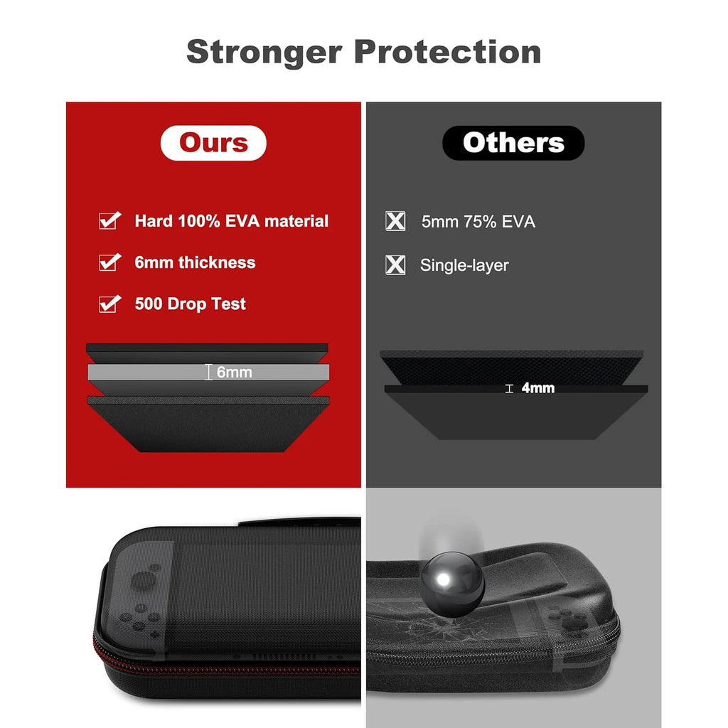 Carrying Case Kit For Switch 2 (2025) Travel Case Hard Shell