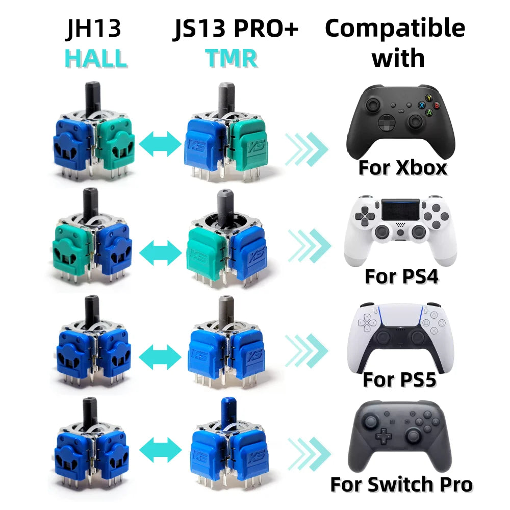 Hall/TMR Electromagnetic Joystick for PS5 PS4 Controller Thu