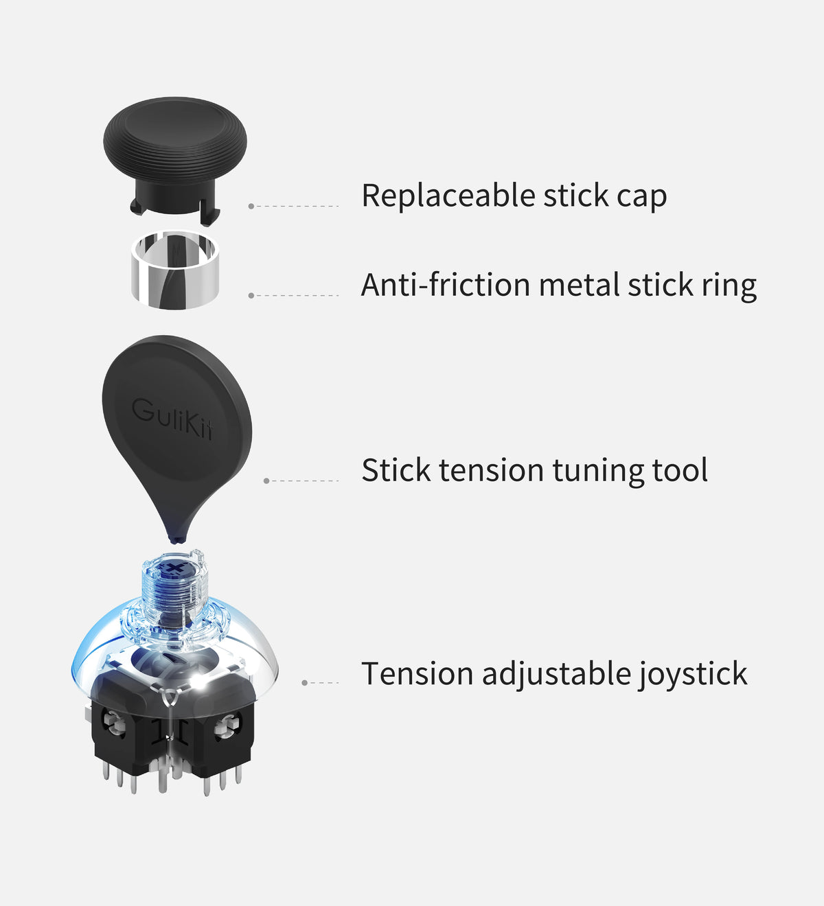 GuliKit 720 Adjustable Tension TMR Joystick Replacement Kit 