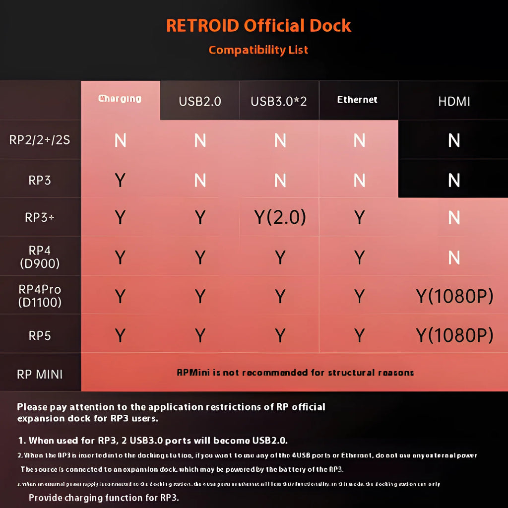 Retroid Pocket 5 Docking Station For Retroid Pocket 4 Pro / 