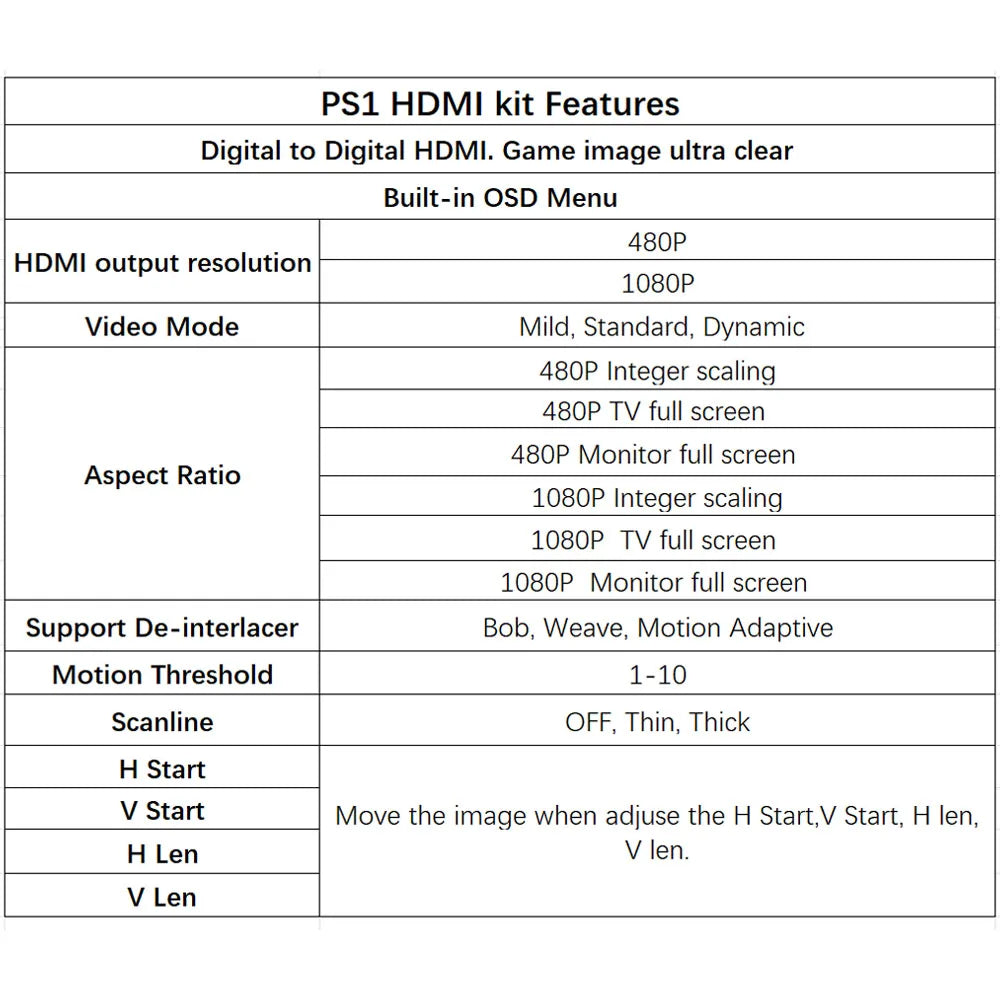 Digital HDMI For PS1 HDMI MOD Kit Digital to Digital HDMI In