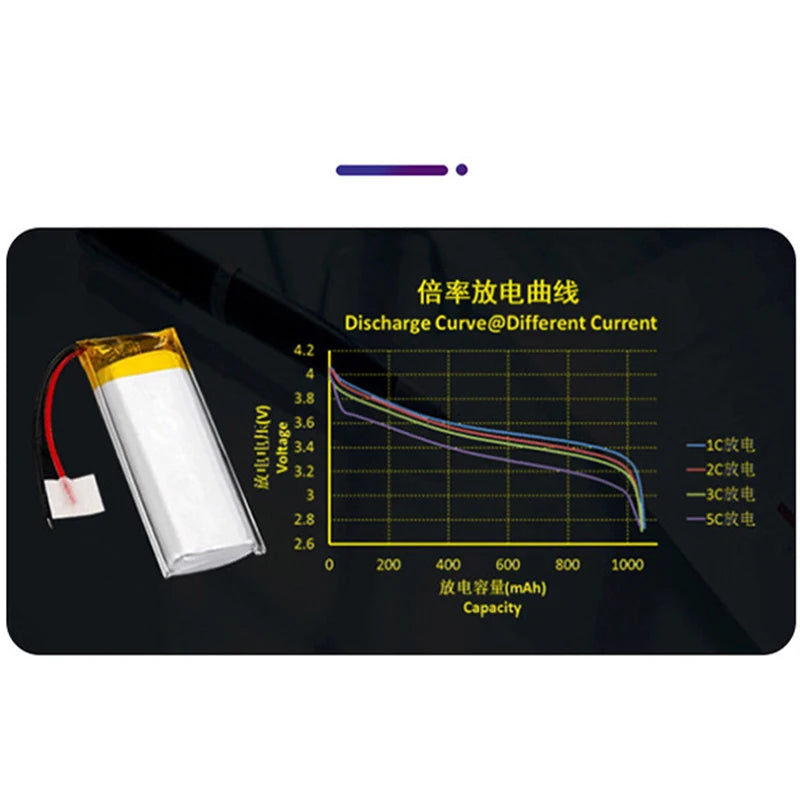 902035 3.7V 600mAh 1-15pcs Lithium Polymer LiPo Rechargeable