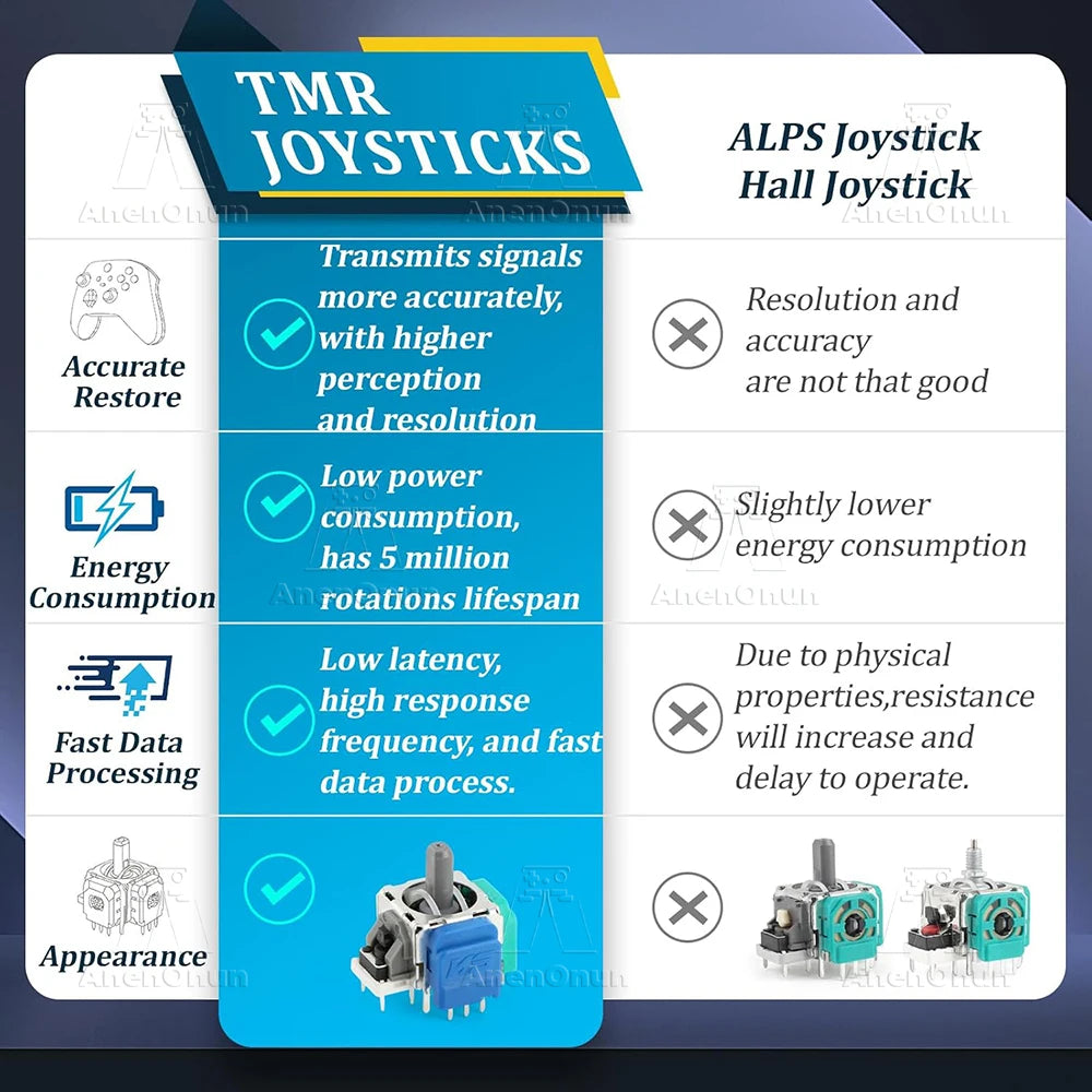 TMR Electromagnetic Joystick for Xbox Controller Thumbstick 