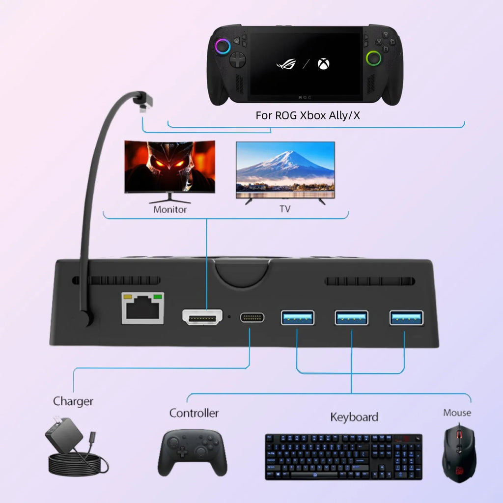 Docking Station for Nintendo Switch 2 Model 6-in-1 Dock with