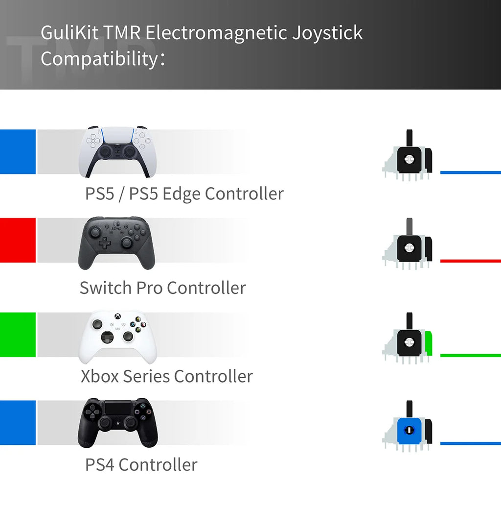 GuliKit TMR Electromagnetic Joystick for PS5 Xbox PS4 Switch
