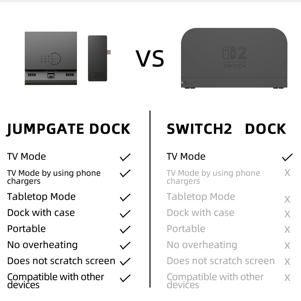 Savage Raven 4k USB C Hub Portable Stand Jumpgate Dock Pro f