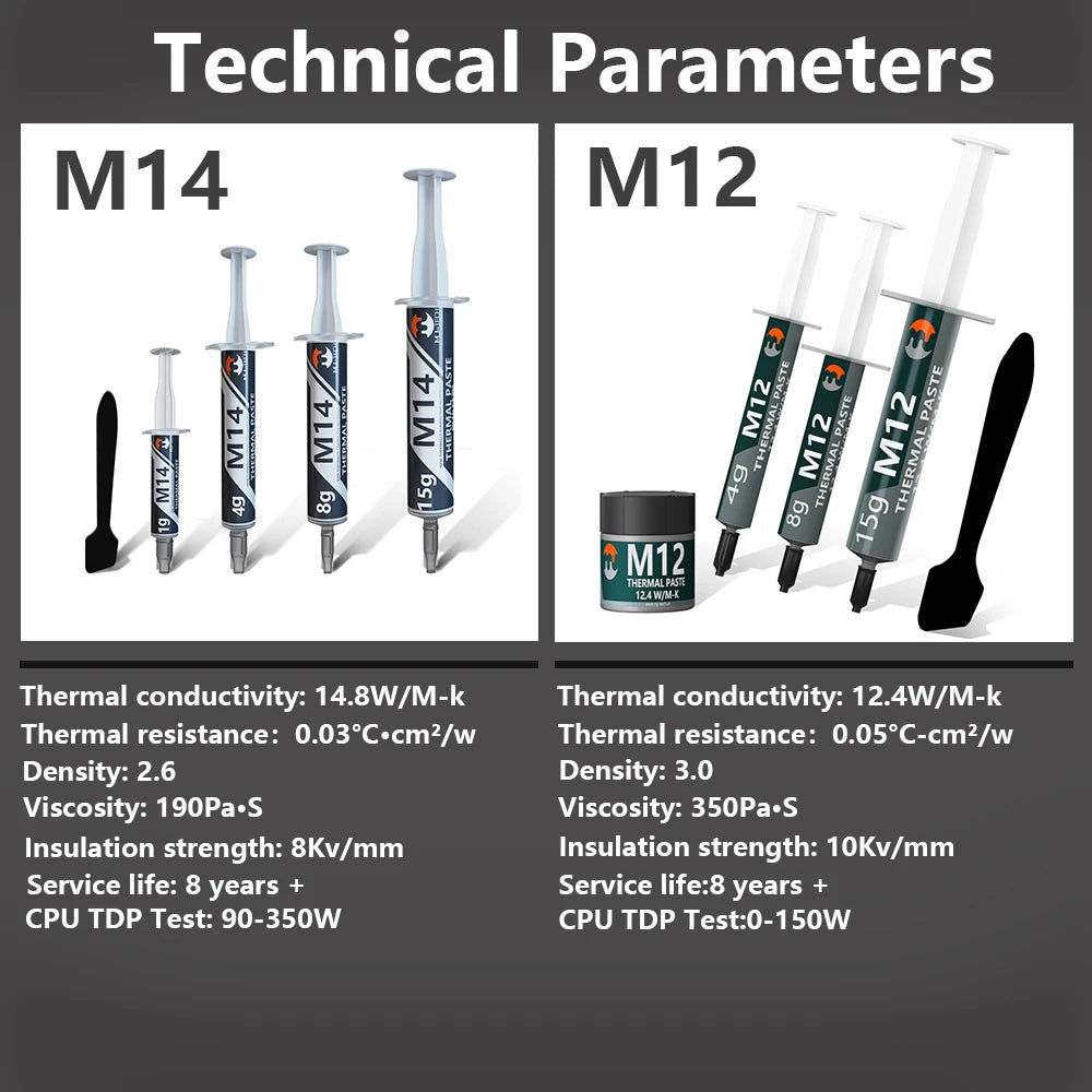 MJ-TECH Thermal Paste 12.4W 14.8W Performance Thermal Conduc