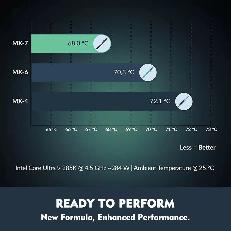 Original ARCTIC AC MX-7 Thermal Paste Heat Conduction Compou