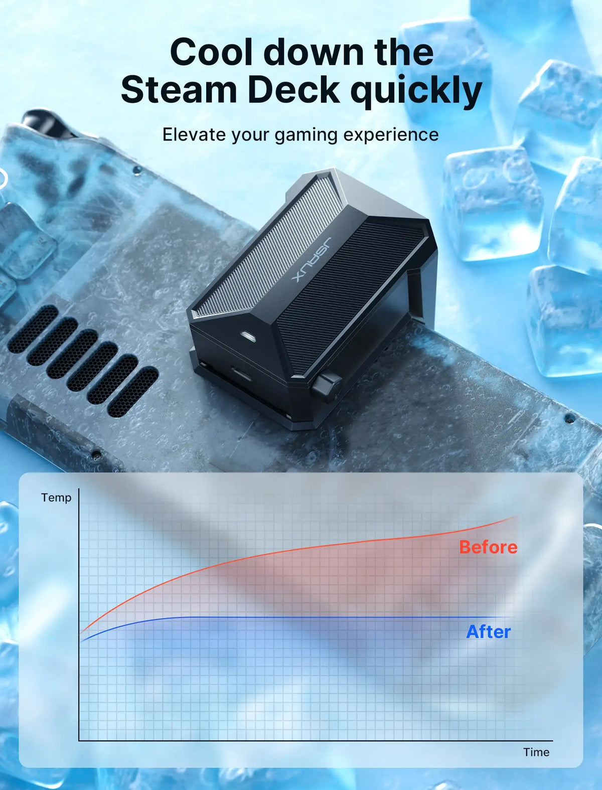 Fan Cooler for Steam Deck Radiator Fans Accessories for Stea